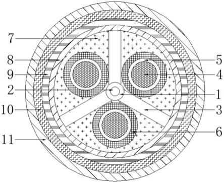 新型低烟无卤阻燃耐火电力电缆的制作方法