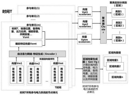 基于图神经网络的分布式能源发电负荷预测系统及方法与流程