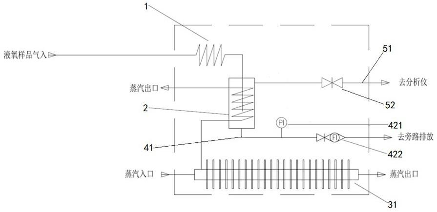 液氧取样系统的制作方法