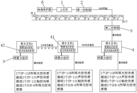 矿用自动喷雾降尘控制系统的制作方法