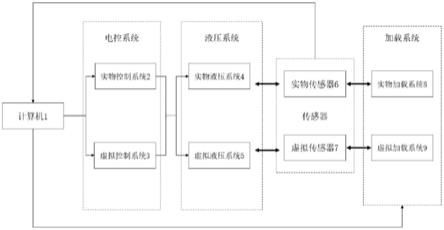 具备多模式切换功能的半实物仿真平台的制作方法