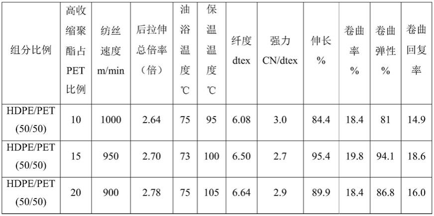 弹性并列型复合短纤维的制备方法与流程