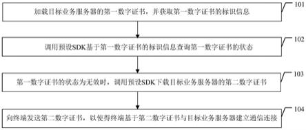 数字证书获取方法、装置、电子设备、系统和存储介质与流程