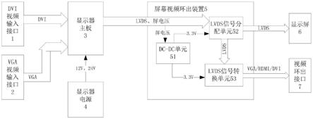 一种计算机屏幕视频环出显示器的制作方法