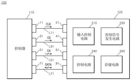 控制电源的电子器件的制作方法