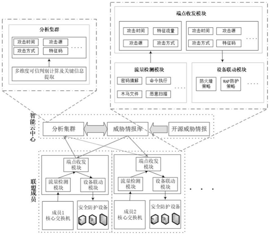 在云网系统中实现自动化测试的方法和设备及计算机可读存储介质与流程