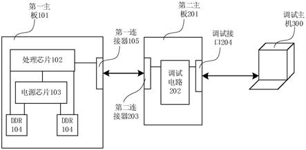 板卡、电子设备及调试设备的制作方法