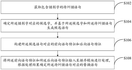 语句处理方法及装置与流程