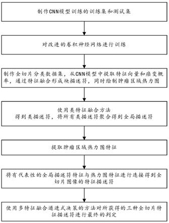 基于多特征融合递进式判别的乳腺病理全切片分类方法与流程