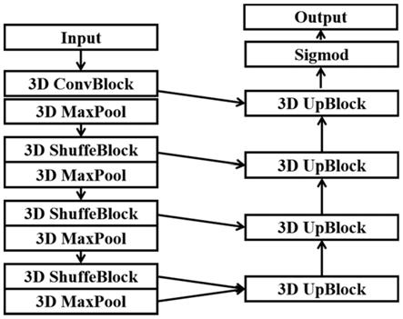 基于轻量化3D卷积神经网络的颅内动脉瘤自动分割系统