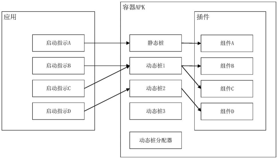 组件启动方法及装置与流程