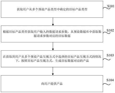 数据处理的方法、装置、电子设备及存储介质与流程