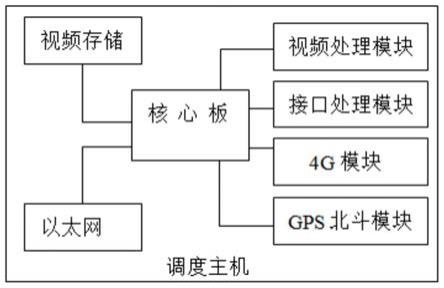 一种公交场站反向寻车系统的制作方法