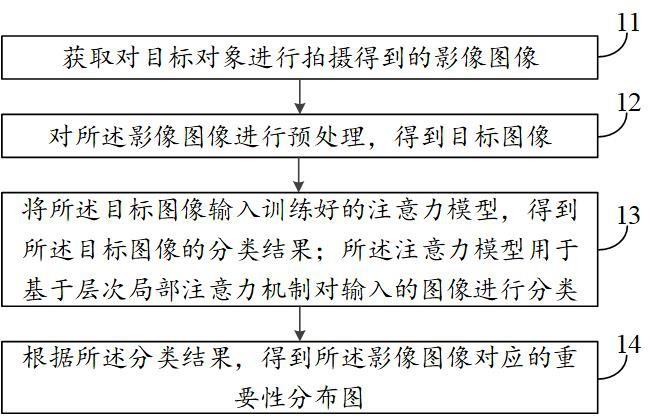 一种图像的处理方法、装置及设备与流程