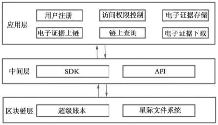 基于区块链的可追溯混凝土质量管理系统