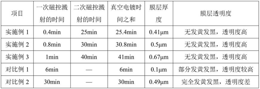 一种首饰表面抗氧化膜的制备方法与流程