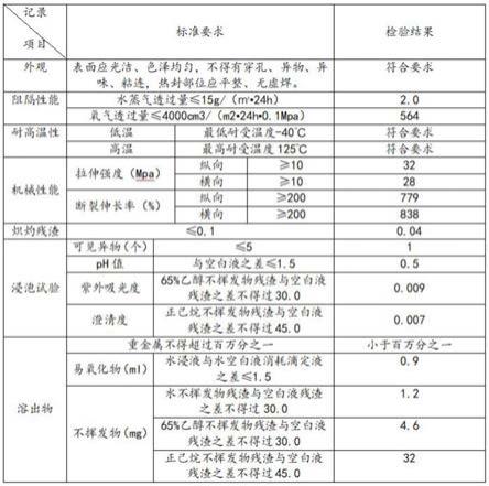 一种中药用微波干燥膜的制作方法