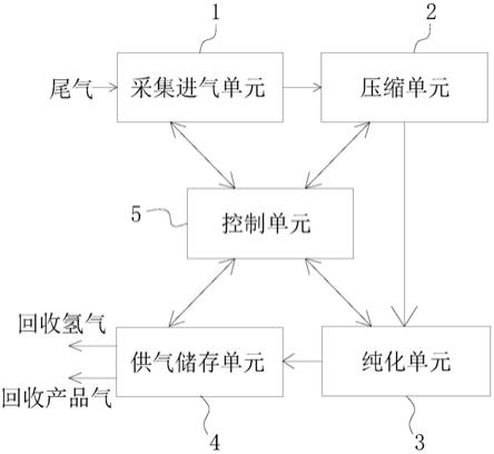 碳纳米材料生产尾气回收净化系统的制作方法