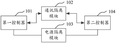 控制器通讯电路及空调器的制作方法