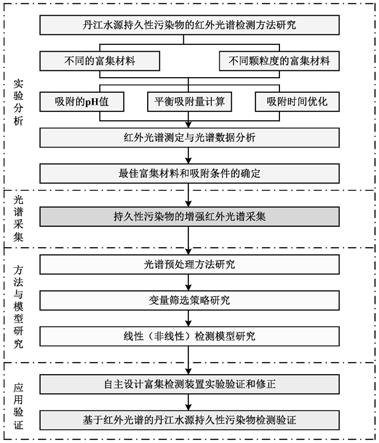 一种基于卷积神经网络的水源污染物检测系统及方法