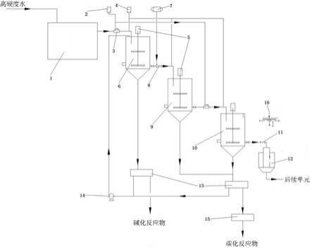 一种化工浓盐水预处理装置的制作方法