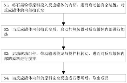 一种储氢材料制备方法与流程