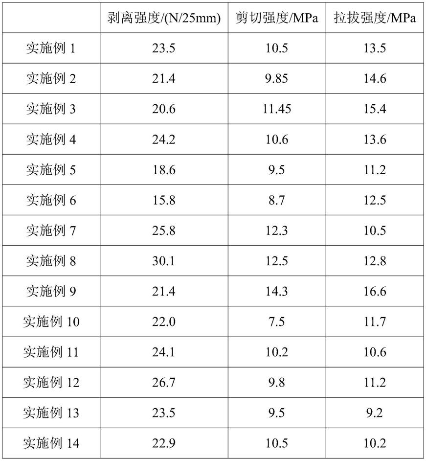 一种胶黏剂、可热固化胶带及其制备方法和使用方法与流程