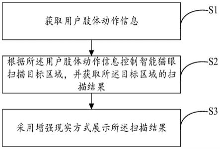 一种智能猫眼信息交互方法、系统及电子设备与流程