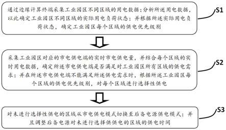 基于边缘计算的工业大数据监测方法和系统与流程