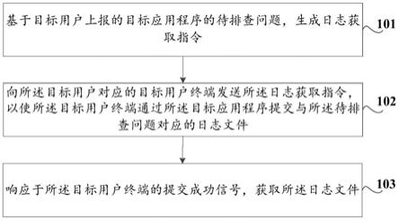 一种日志获取方法及装置、存储介质、计算机设备与流程