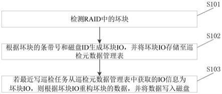 一种数据块修复方法、装置、设备及存储介质与流程