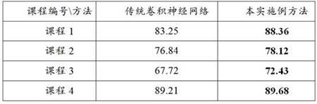 一种试题资源推荐方法及系统