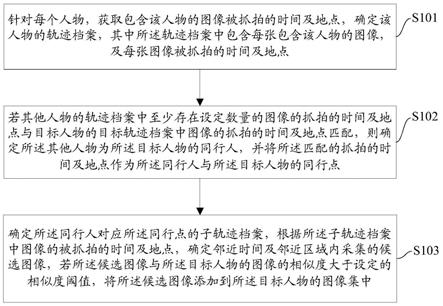 一种图像集补全方法、装置、设备及介质与流程