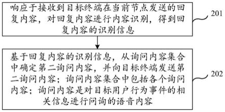 交互过程中的信息处理方法、装置、终端及存储介质与流程