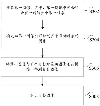 图像处理方法、装置及系统与流程