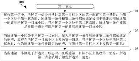 一种被用于无线通信的通信节点中的方法和装置与流程