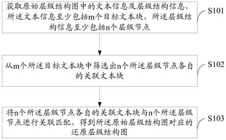 文本匹配方法、装置、电子设备、介质及程序产品与流程