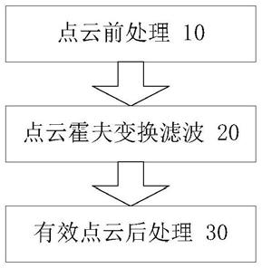 基于点云的带电主电线检测方法及装置与流程