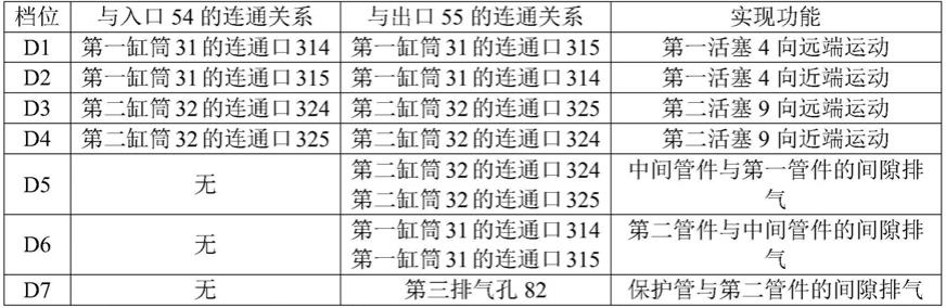 联动式介入器械输送系统的制作方法