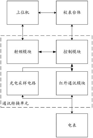 射频转红外校表装置的制作方法