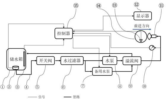 智能洒水系统及钢轮压路机的制作方法