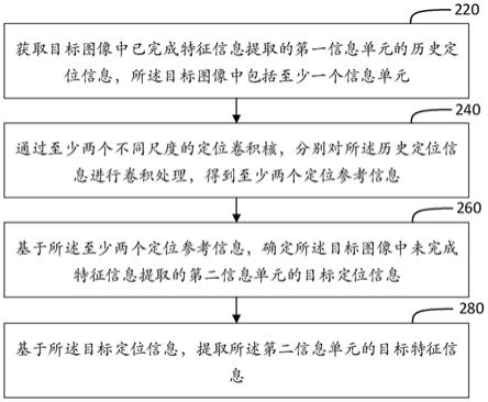 信息提取方法、装置及介质与流程