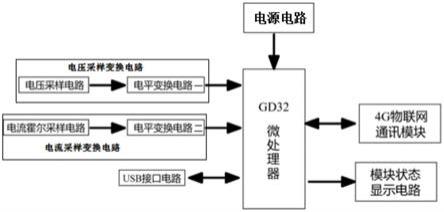 物联网云电能监测装置的制作方法