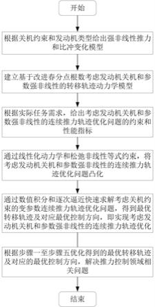 考虑发动机关机和参数强非线性的连续推力轨迹优化方法