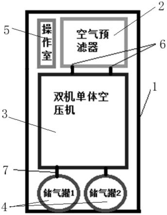 车载式移动集成空压机系统的制作方法