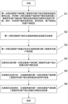 一种KTV实现线上连麦互动的方法、系统及存储介质与流程