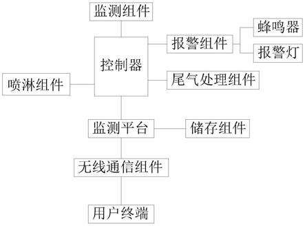 一种带测温火灾监测系统的制作方法