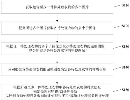 衣物处理方法、装置、电子设备、及存储介质与流程