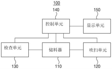 用于存储载具的装置和存储载具的方法与流程