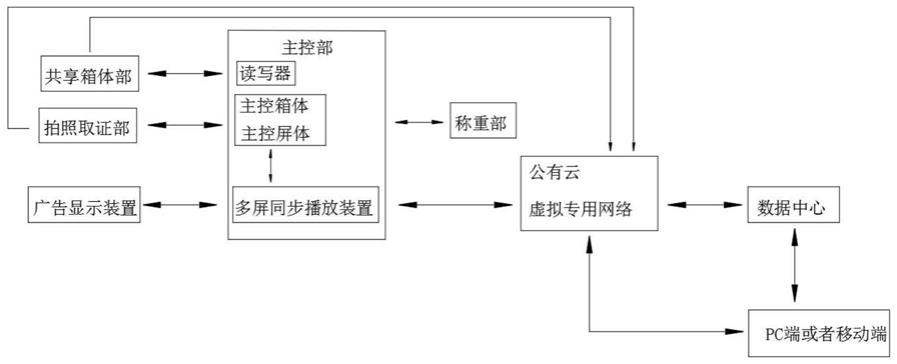 一种具有广告投放功能的翻板式智能服务柜的制作方法